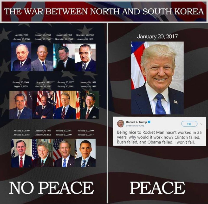 trump ending the korean war