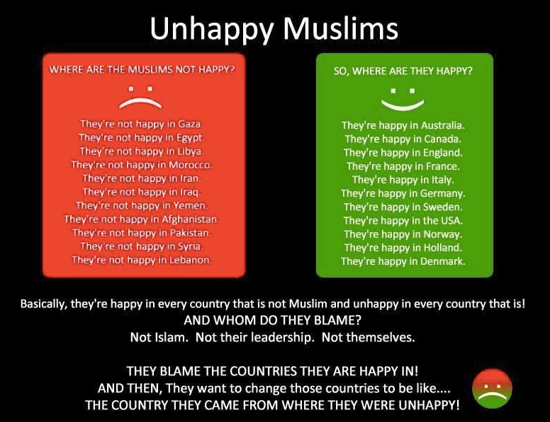 unhappy muslims meme